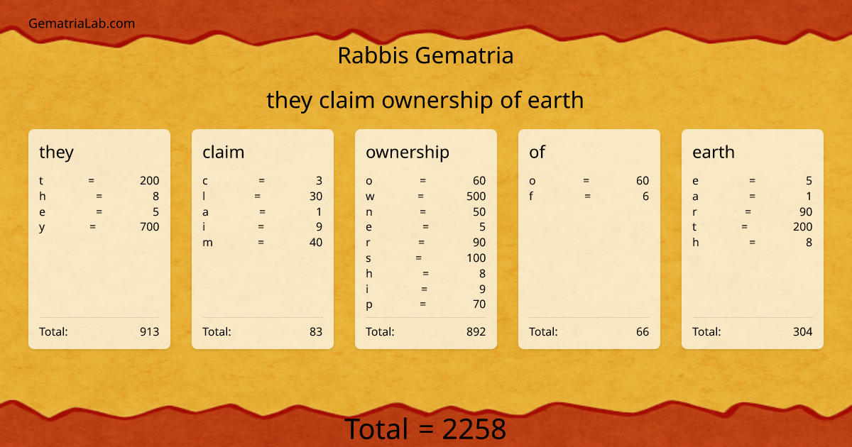 they claim ownership of earth in rabbis Gematria